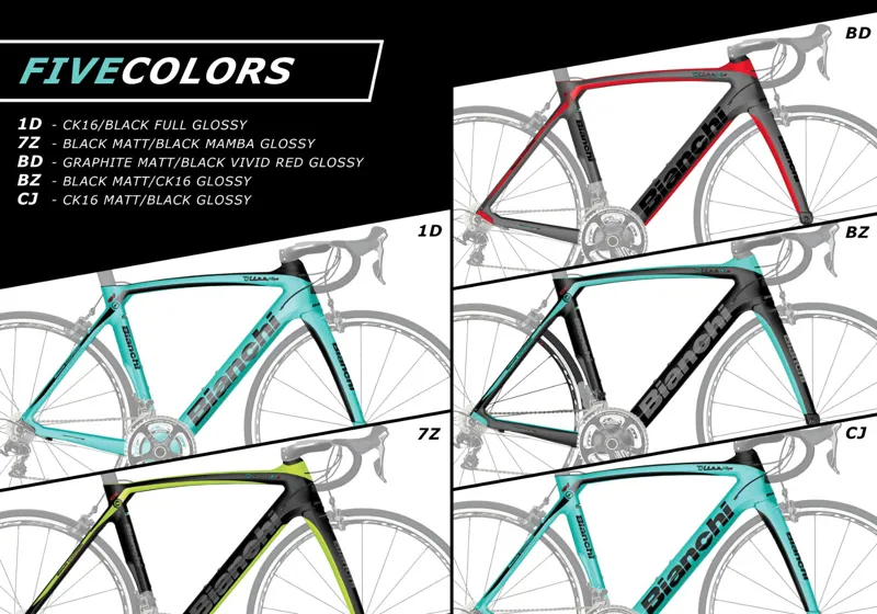 Bianchi Oltre XR4 Colours